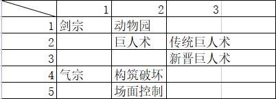 打爆设计师的卡组!狂野五种传说任务术