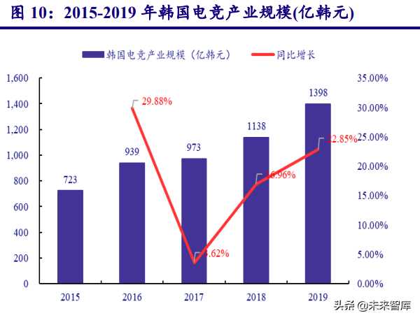 电竞行业研究报告：蓄后发之势，中国电竞乘势而上