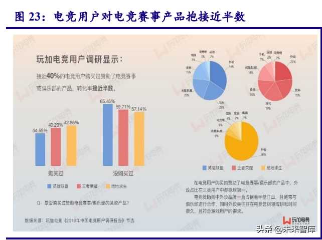 电竞行业研究报告:蓄后发之势,中国电竞乘势而上