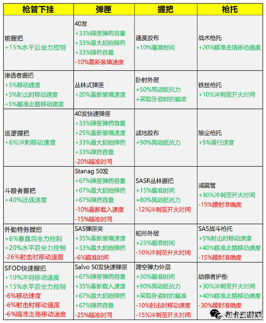 《使命召唤：黑色行动冷战》最全最详细的多人模式和枪械详解