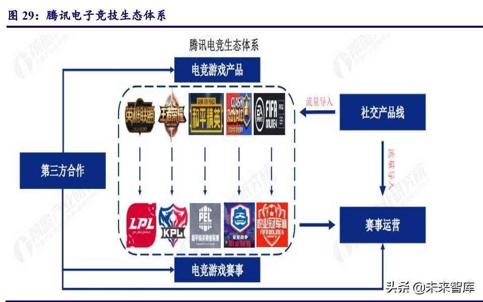 电竞行业研究报告：蓄后发之势，中国电竞乘势而上