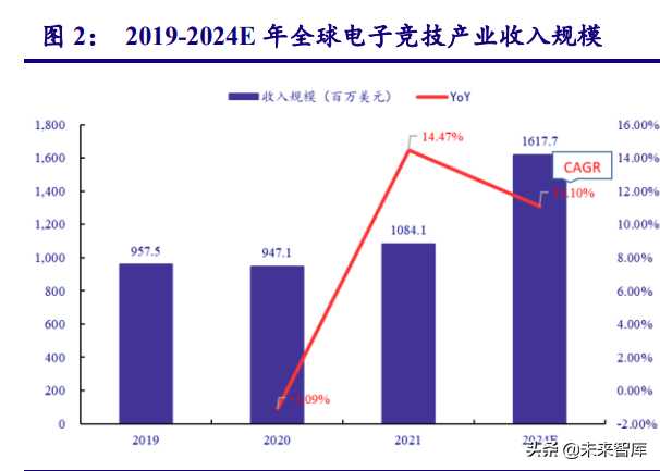 电竞行业研究报告：蓄后发之势，中国电竞乘势而上