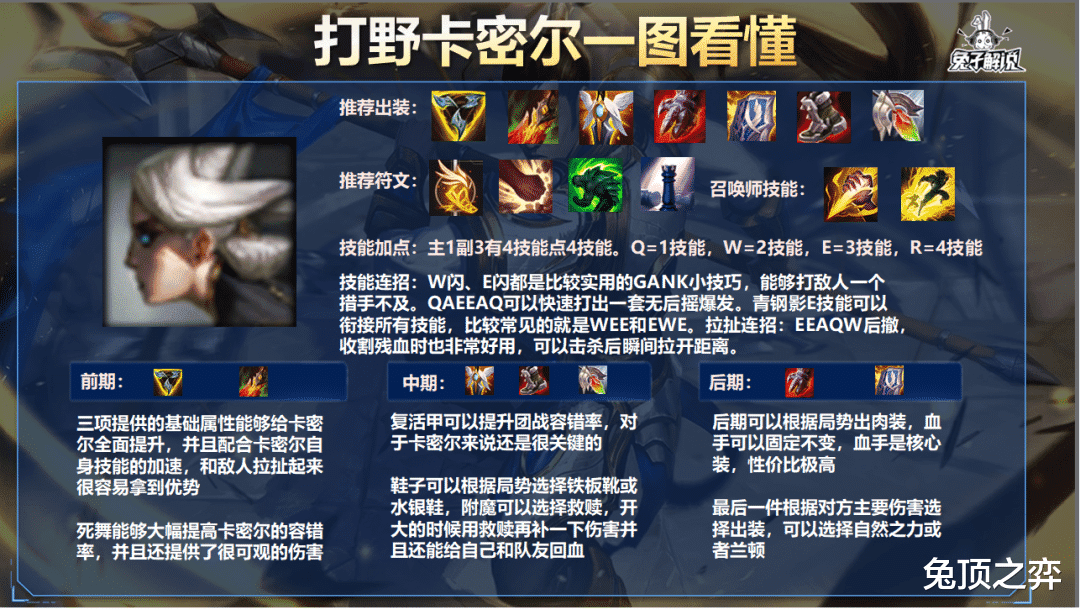 「LOL手游」青钢影T0地位更加稳固,超远进场灵活切C