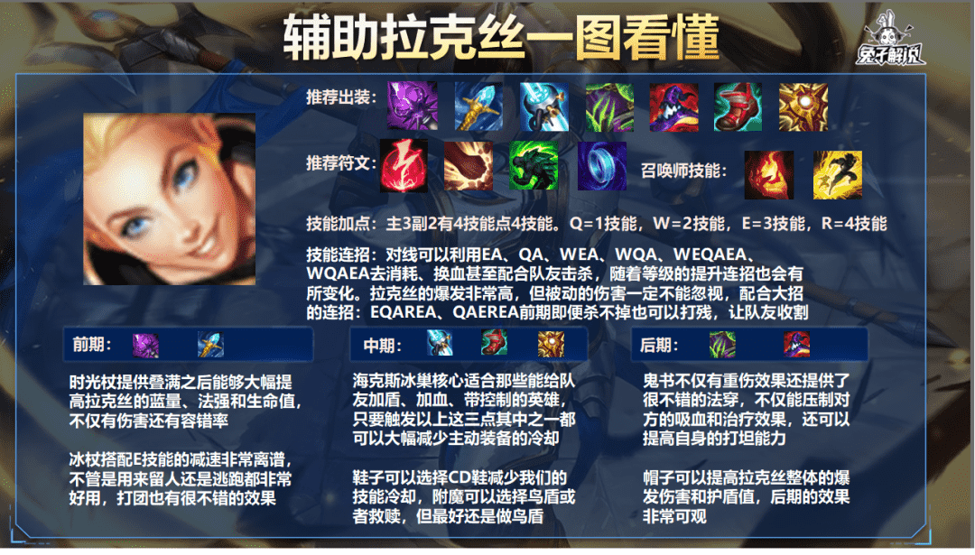 「LOL手游」辅助拉克丝无限盾制,冰巢冰杖双重折磨