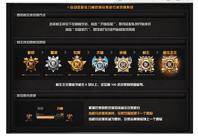 穿越火线新等级，枪王之上更高的段位，排位新地图