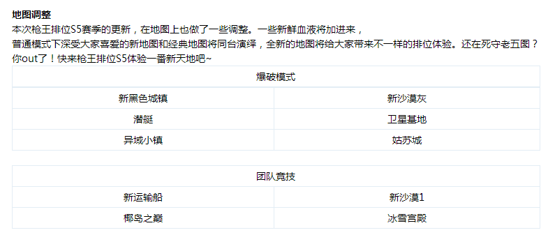 穿越火线新等级，枪王之上更高的段位，排位新地图