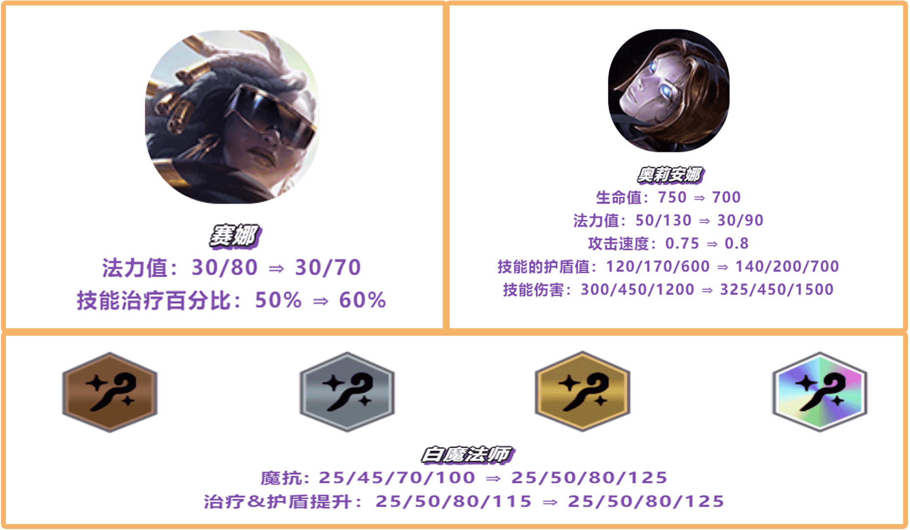 金铲铲之战:2.9阵容速推,白魔一手遮天,3 5阵容带你嗨