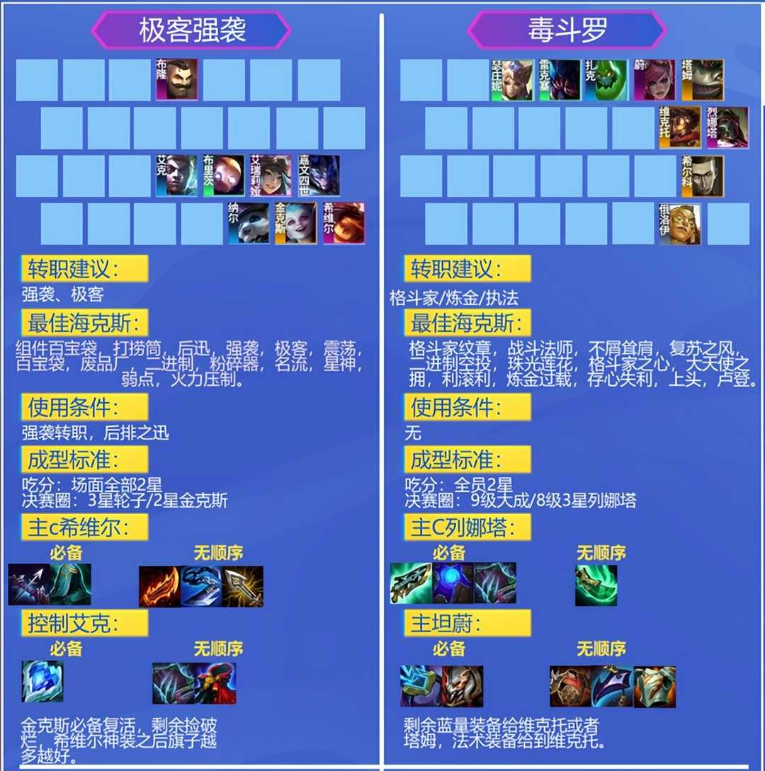 金铲铲双人:双人选择冷门阵容!随随便便三星4费