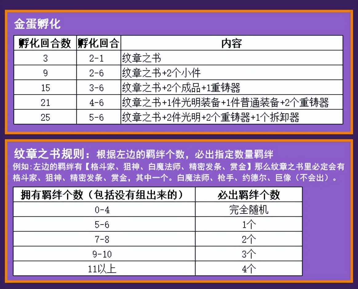 金铲铲之战：娱乐阵容「名流3巨像」，上最少的怪，打最狠的架