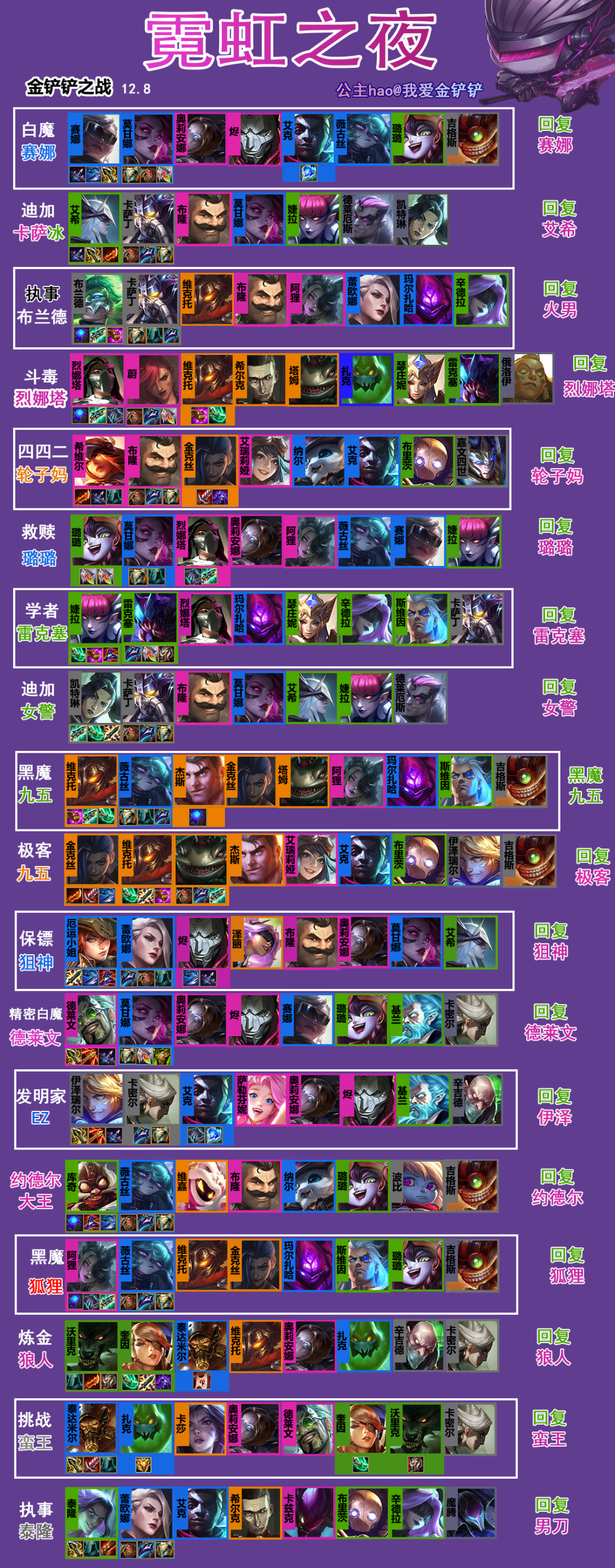 金铲铲之战：「救赎璐璐」新毒瘤阵容，折磨之王，“云顶女团”