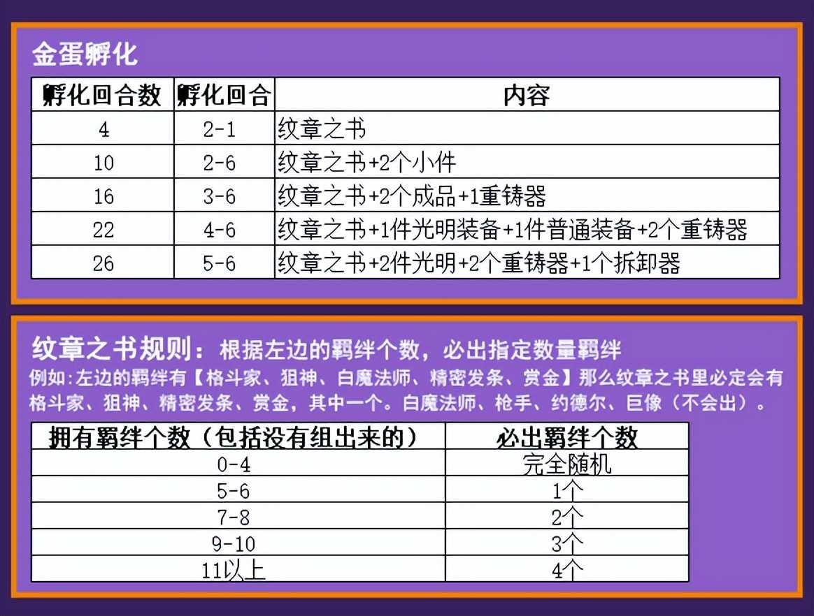 金铲铲之战：「7发明家」龙蛋版，开局送大熊，版本最稳吃分阵容