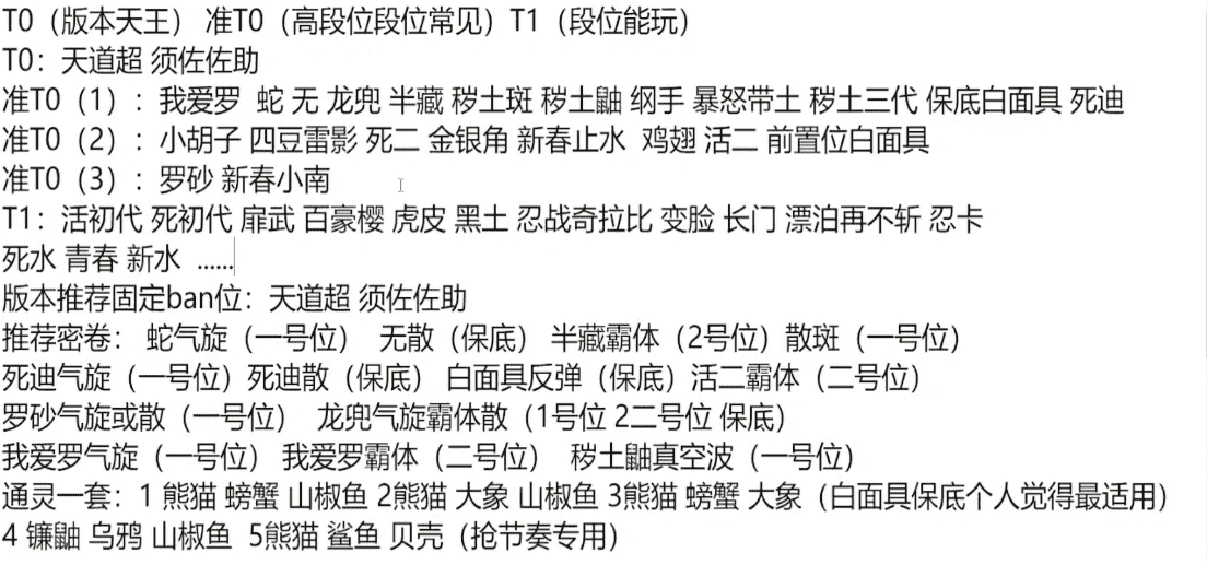 大版本上线后，小豪列出忍者强度排名，站在顶端的只有两个忍者？