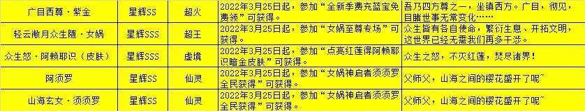 奥拉星3/25预告汇总附吐槽：本周咸鱼周，阿赖耶识进化挑战