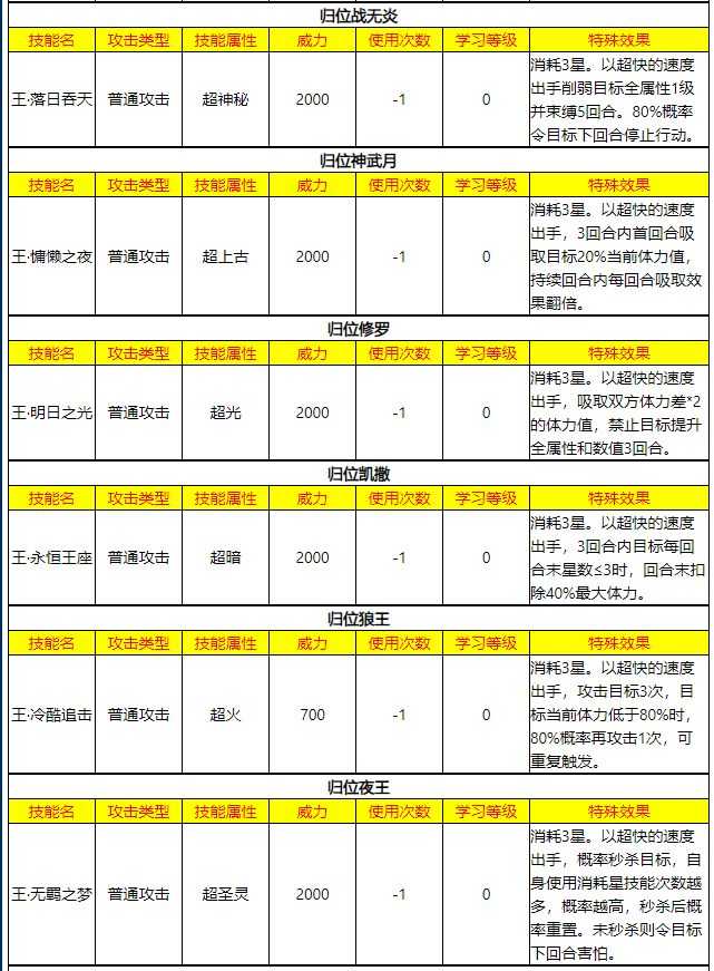 《奥拉星》这次出的30元必买神宠，其实可以买的就盖亚和咏春