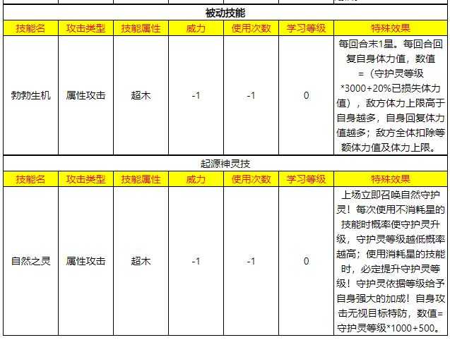 《奥拉星》这次出的30元必买神宠，其实可以买的就盖亚和咏春