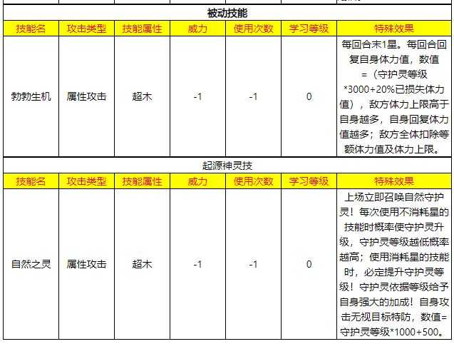 《奥拉星》这次出的30元必买神宠，其实可以买的就盖亚和咏春