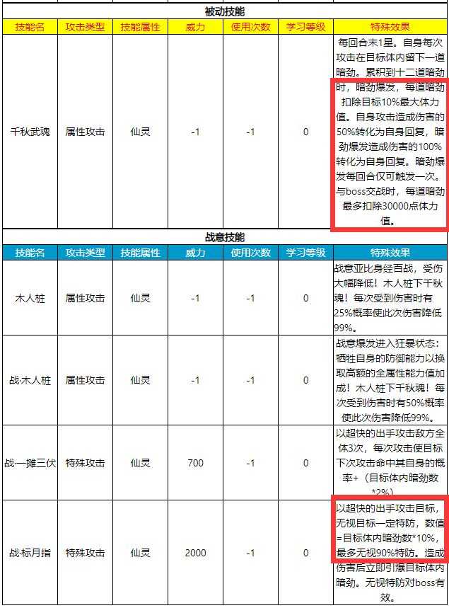 《奥拉星》这次出的30元必买神宠，其实可以买的就盖亚和咏春