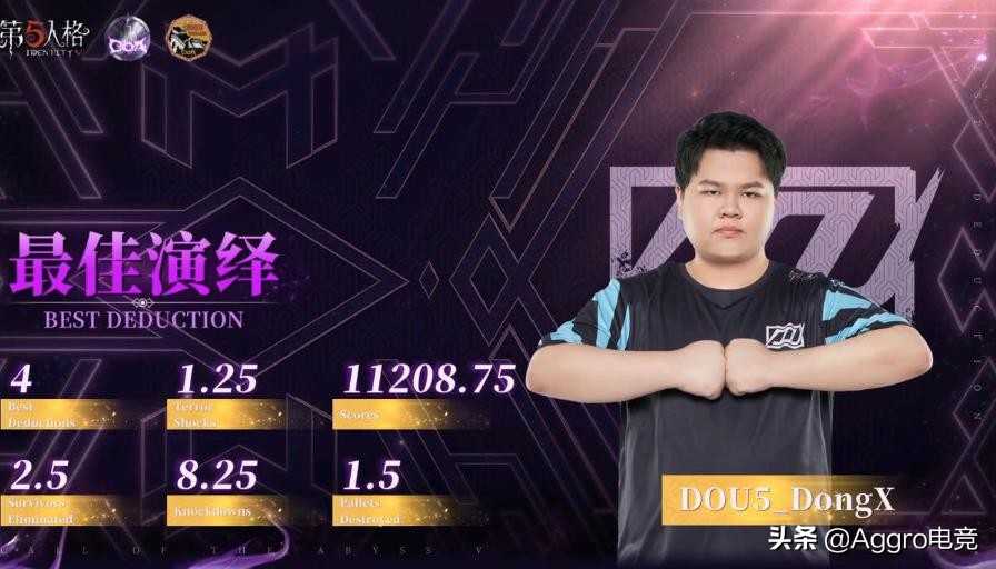 36W奖金到手!DOU5拿下第五人格COA5季军,DongX关键4抓立功