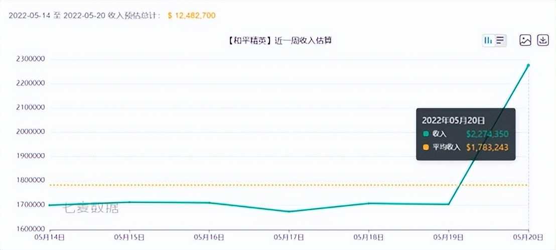 游戏520活动盘点：《和平精英》小店出现BUG