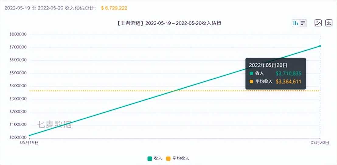 游戏520活动盘点：《和平精英》小店出现BUG