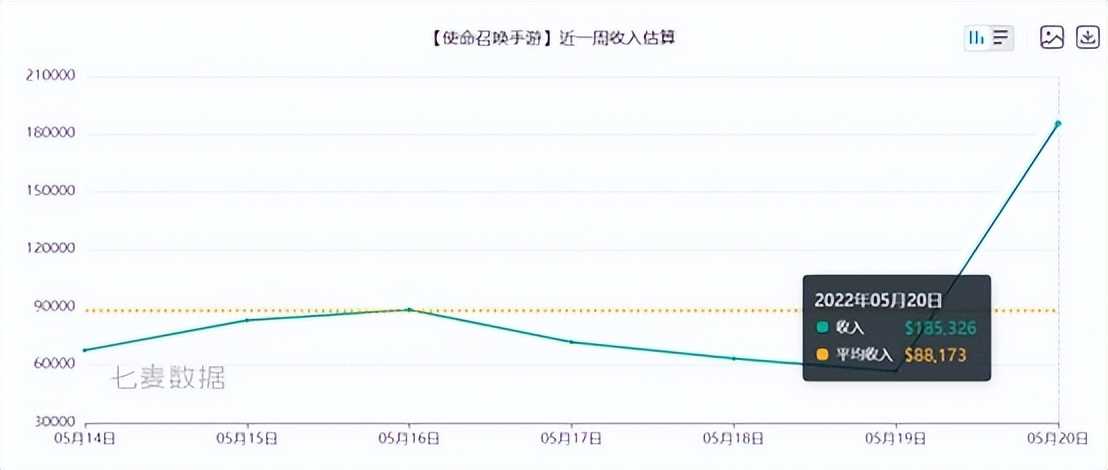 游戏520活动盘点：《和平精英》小店出现BUG