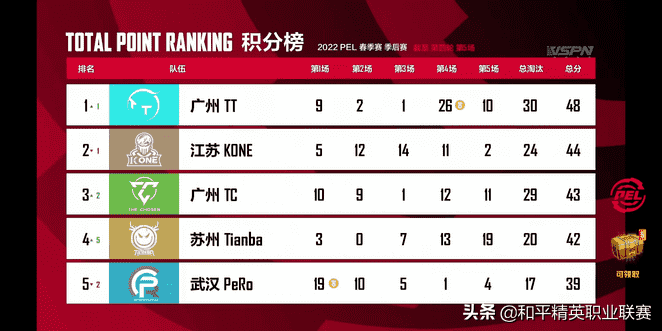 季后赛最后一天,谁能最终晋级总决赛?