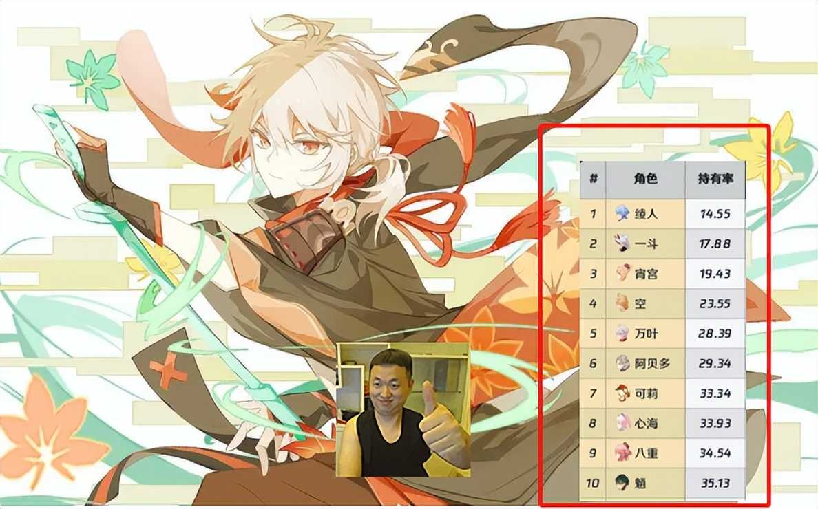原神:“绫人垫底,万叶倒数”!角色持有率榜更新,香菱未进TOP5