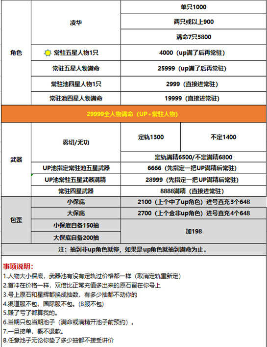 原神:7个凌华5800,为了莫娜赔7k,抽卡主播到底图个啥?