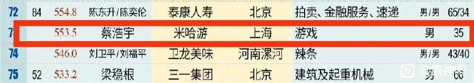 原神到底有多赚?在全国富人榜中找到答案,和卫龙辣条旗鼓相当