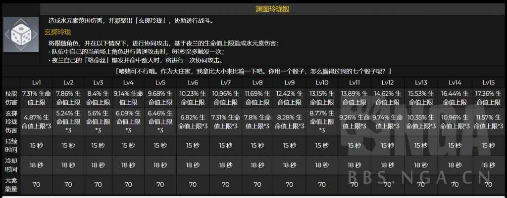 原神:为什么几乎所有的up都在说夜阑t0必抽?8点原因