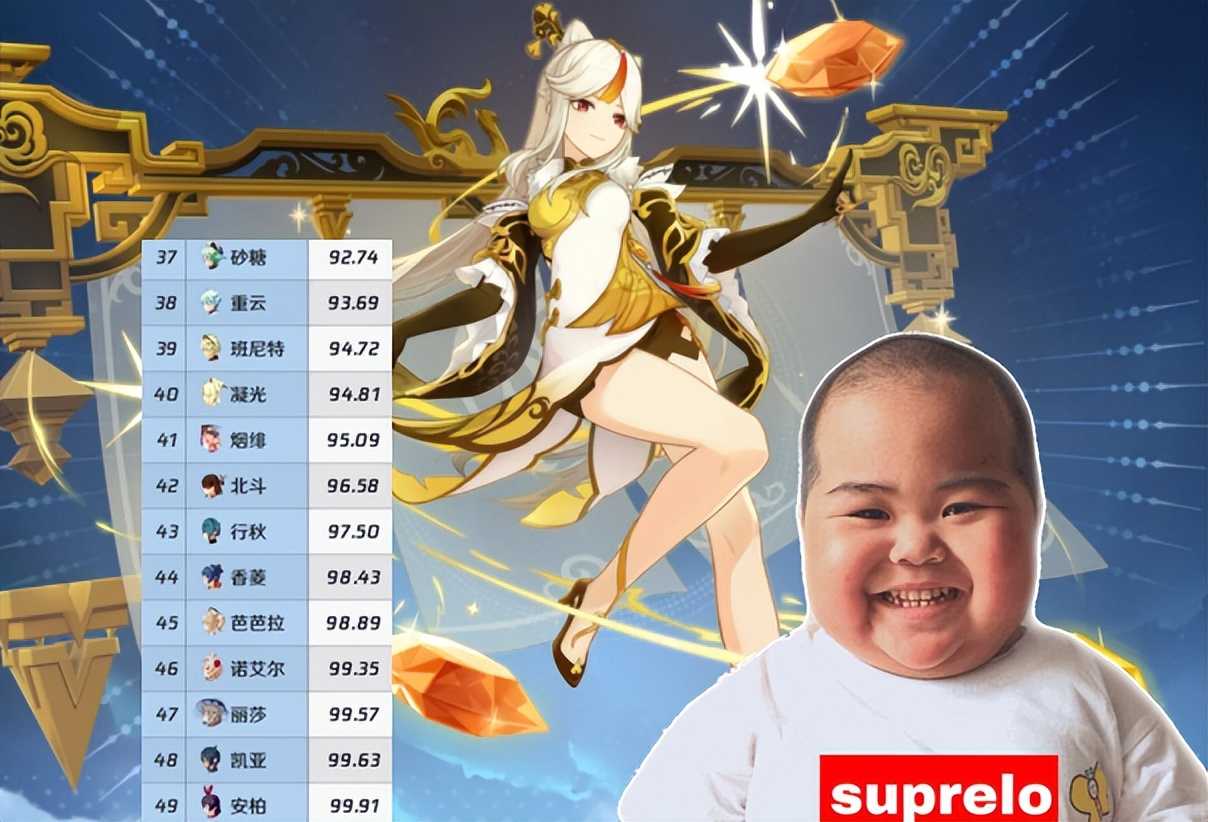 原神:“绫人垫底,万叶倒数”!角色持有率榜更新,香菱未进TOP5