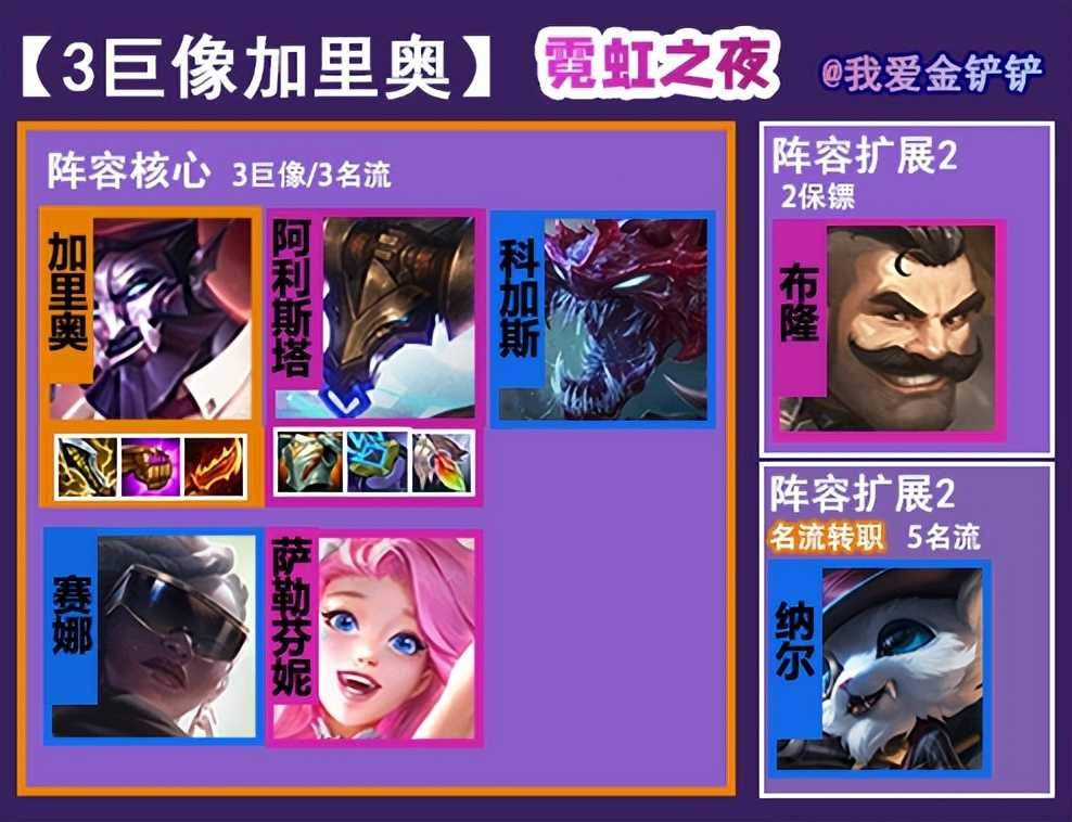 金铲铲之战版本T0阵容「名流3巨像-加里奥」,1星锁血,吊打7发明