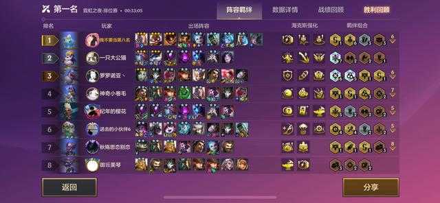 金铲铲之战:赛季末黑魔枪强势回归T0上分阵容答案