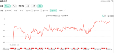 突出重重SLG包围圈，《无尽的拉格朗日》带领科幻SLG扬帆起航