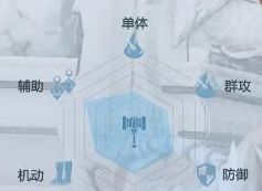《完美世界》手游兽人族最全攻略