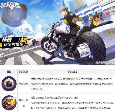 非人学园杨戬明星攻略 杨戬应援及出装推荐