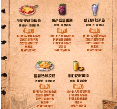 明日之后庇护城食谱有什么-庇护城食谱图文攻略